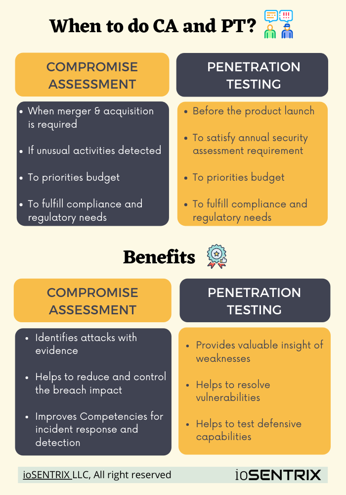 Difference between Compromise Assessment and Penetration Testing