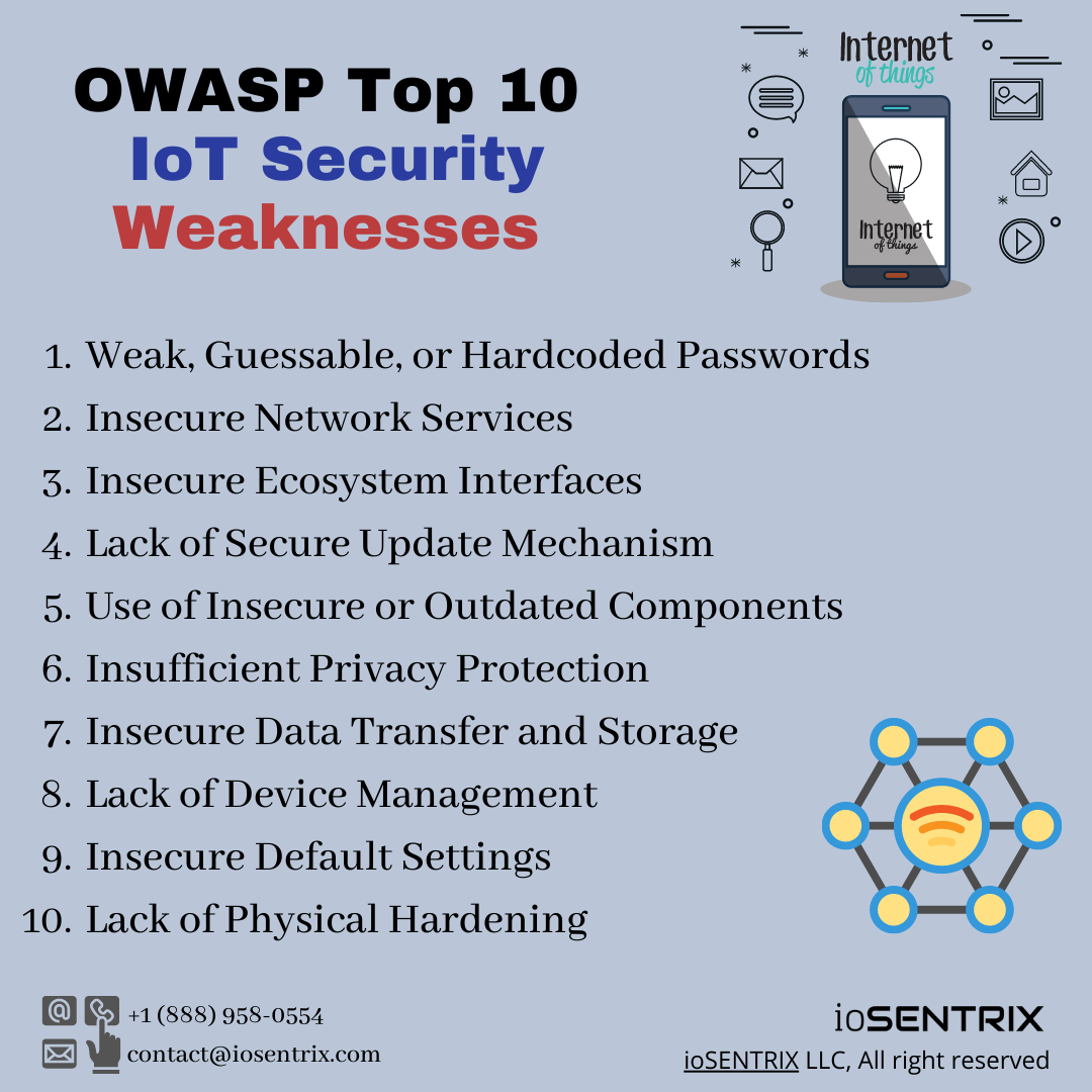 OWASP Top 10 IoT Security Weaknesses