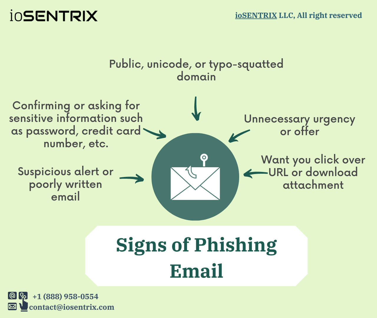 Signs of Phishing Emails